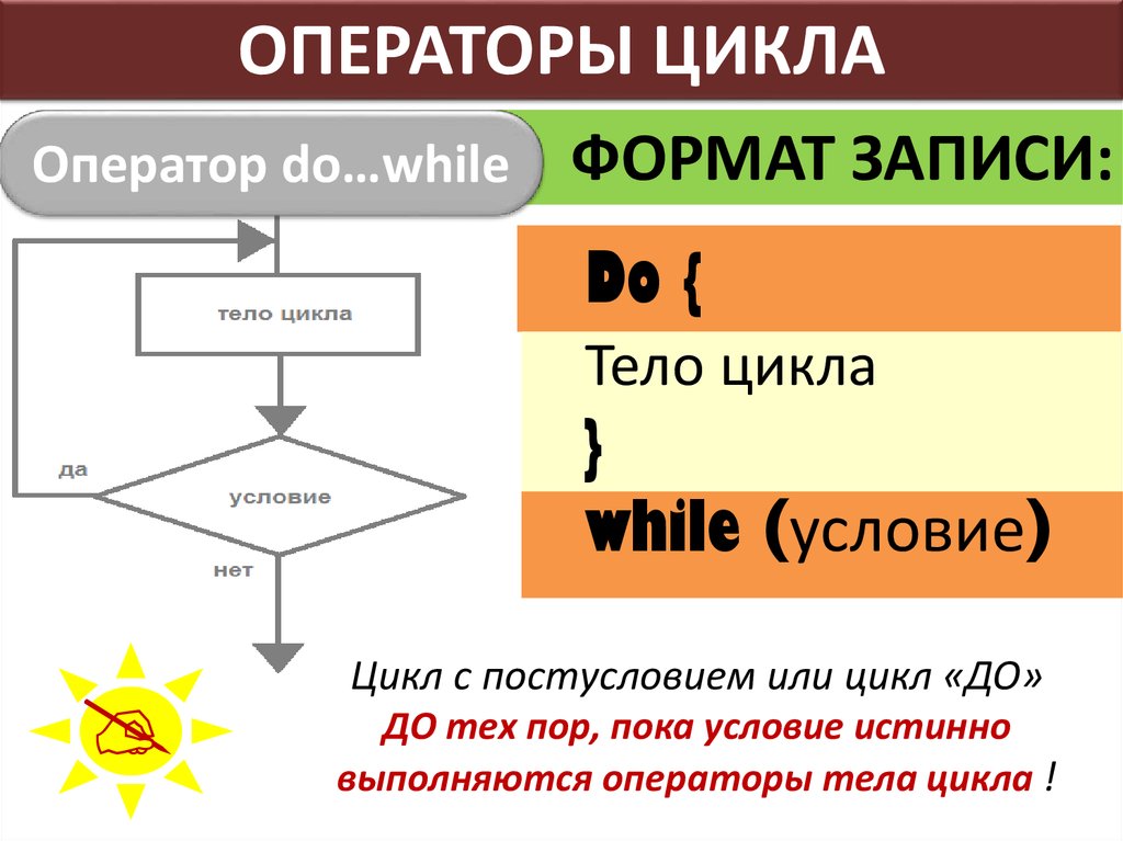 Записи оператора. Оператор цикла while. Оператор while do цикл с. Формат оператора цикла while. Операторы циклов. Цикл do while..