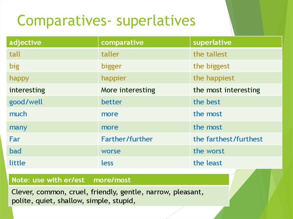 Dirty adjectives. Comparative and Superlative adjectives исключения. Superlative таблица. Таблица Comparative and Superlative. Adjective Comparative Superlative таблица.