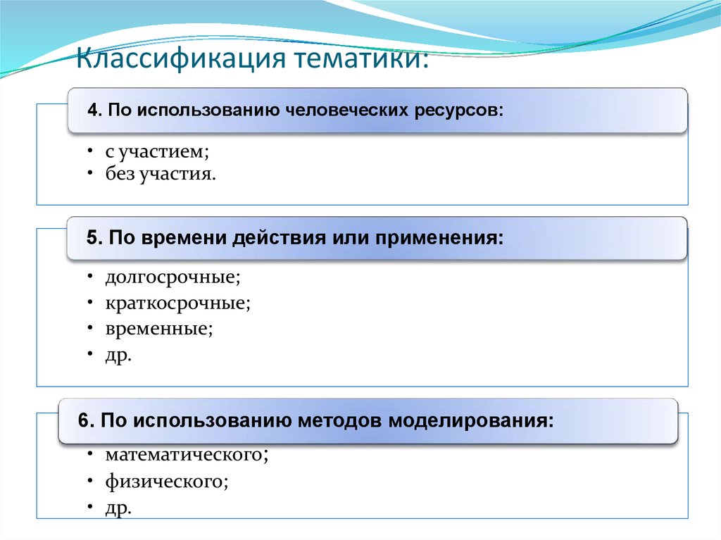 Тематика исследования. Классификация по тематике. Классификация блогов по тематике. Тематика использования.