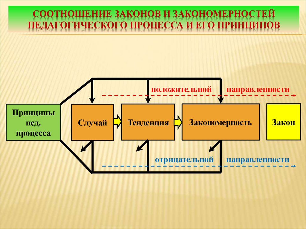 Схема образовательного процесса