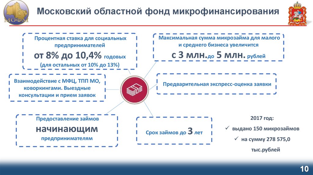 Московский областной фонд