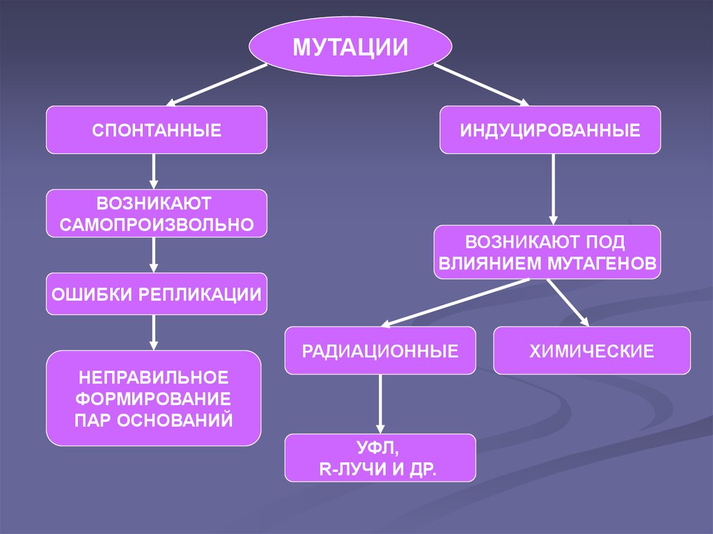 Пар формирование