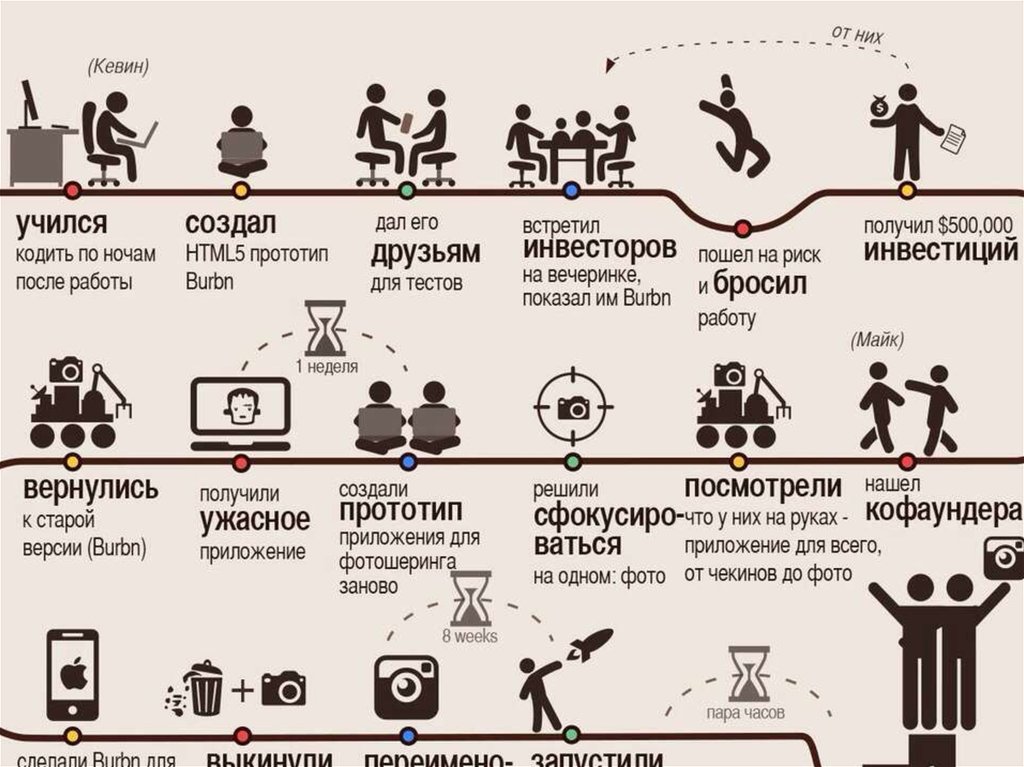 Узнайте как получить