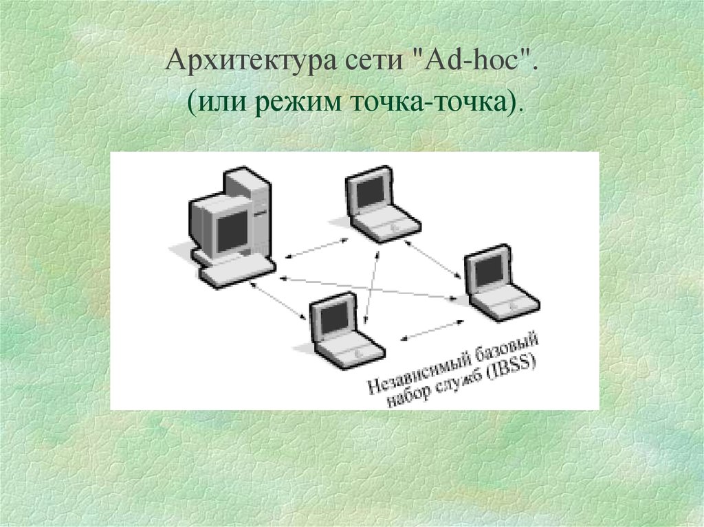 Х точка точка 5. Архитектура сети. Архитектура точка точка. Ad hoc сети. Архитектурные сети в информатике это.