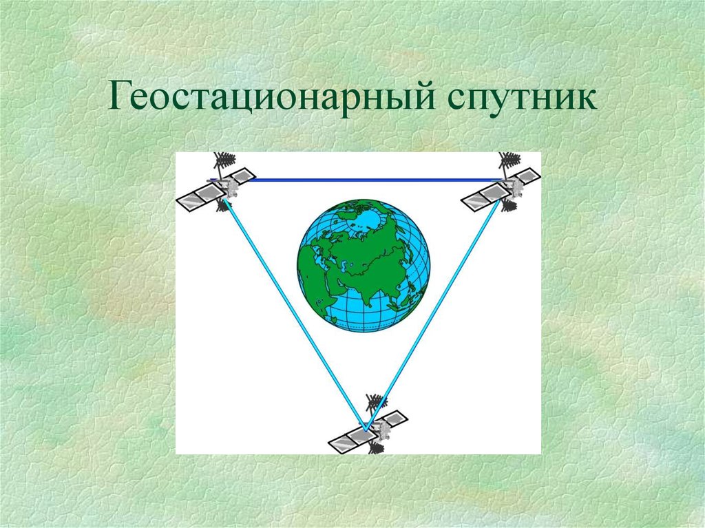 Геостационарные спутники. Геостауионарный Спутник ЖИО. Спутники связи на геостационарной орбите. Схема размещения геостационарных спутников.