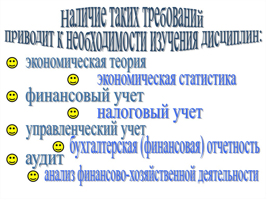 К какому типу относится профессия бухгалтер. К какому типу относится профессия бухгалтер