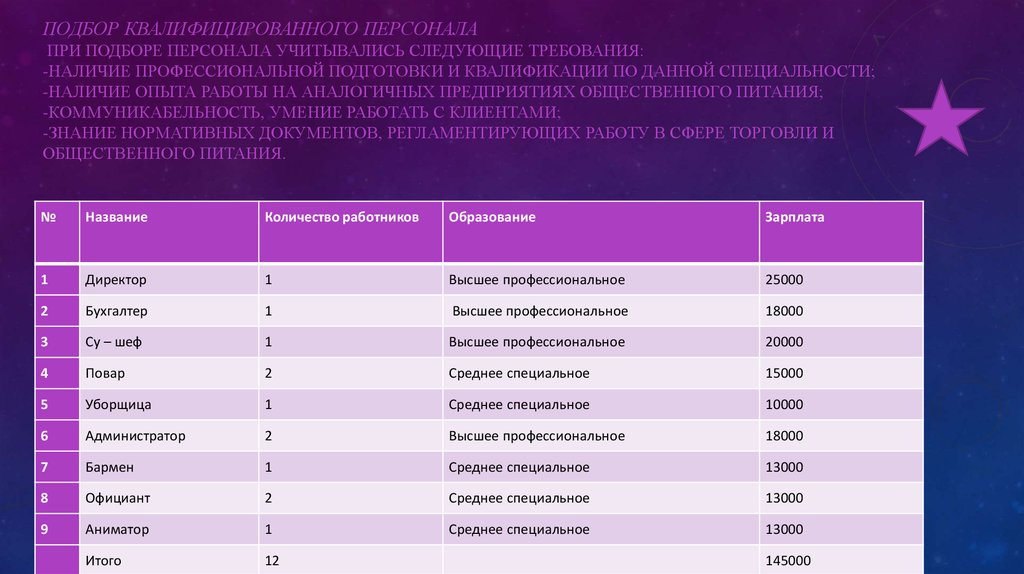 Реферат: Бизнес-план по созданию детского кафе Мультиешка