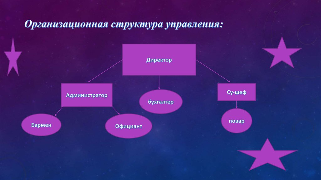 Реферат: Бизнес-план по созданию детского кафе Мультиешка