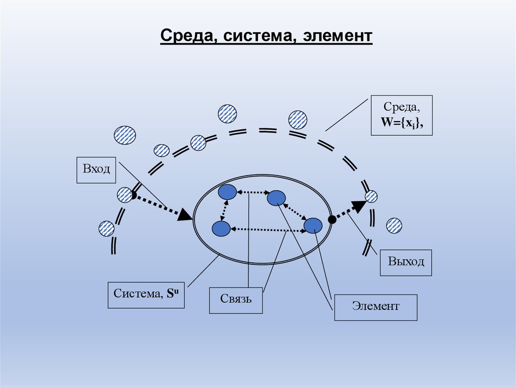 Элемент подсистема