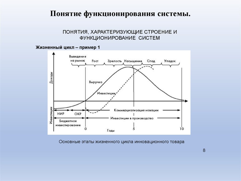 Понятие функционирования. Понятия, характеризующие строение и функционирование систем. Понятия характеризующие функционирование системы. Понятия, характеризующие строение системы. Понятия, характеризующие функционирование и развитие системы:.