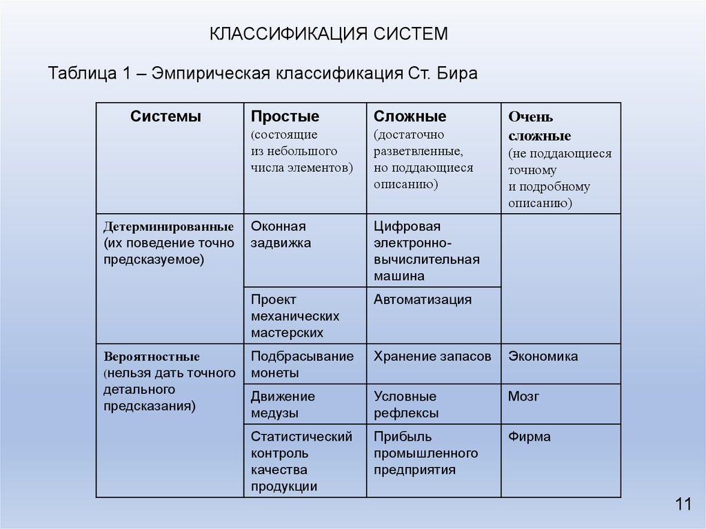 Провести классификацию. Классификация систем. Классификация систем примеры. Классификация систем в системном анализе. Классификация систем таблица с примерами.