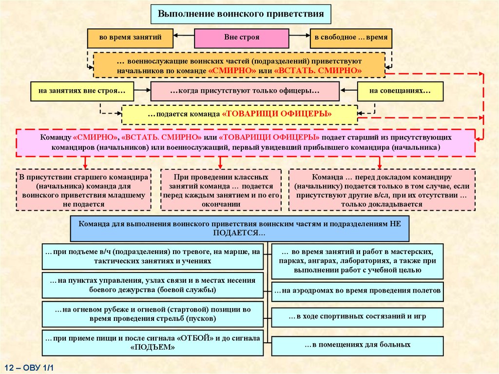 Свободный строй