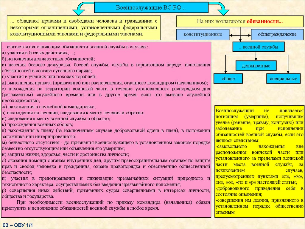 Регламент дня