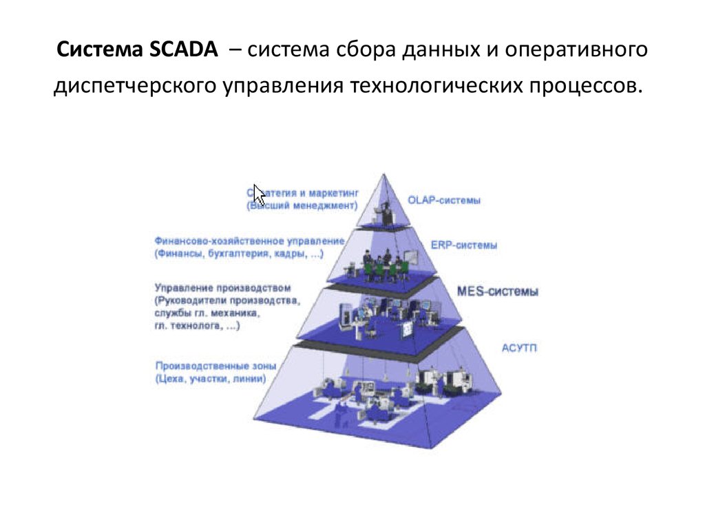 Система SCADA  – система сбора данных и оперативного диспетчерского управления технологических процессов.