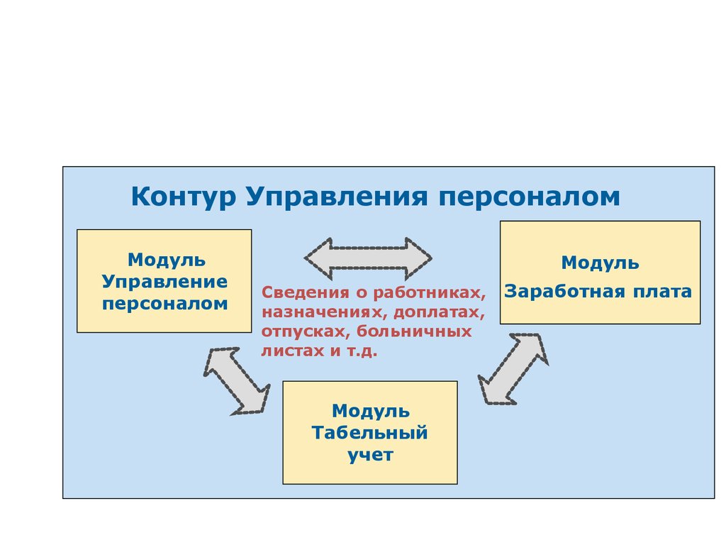 Назначение персонала