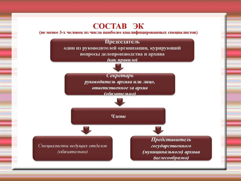 Результатам экспертизы ценности документов