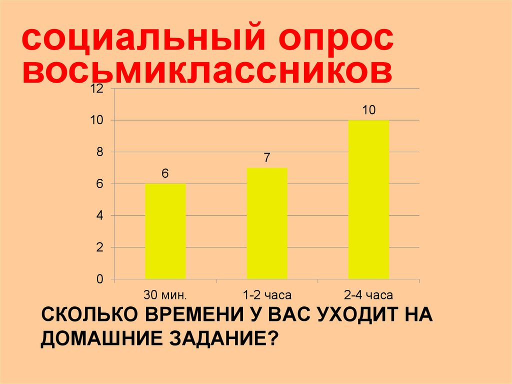 Социальный опрос родителей. Социальный опрос. Опрос для проекта. Социальный опрос в проекте. Соц опрос про деньги.