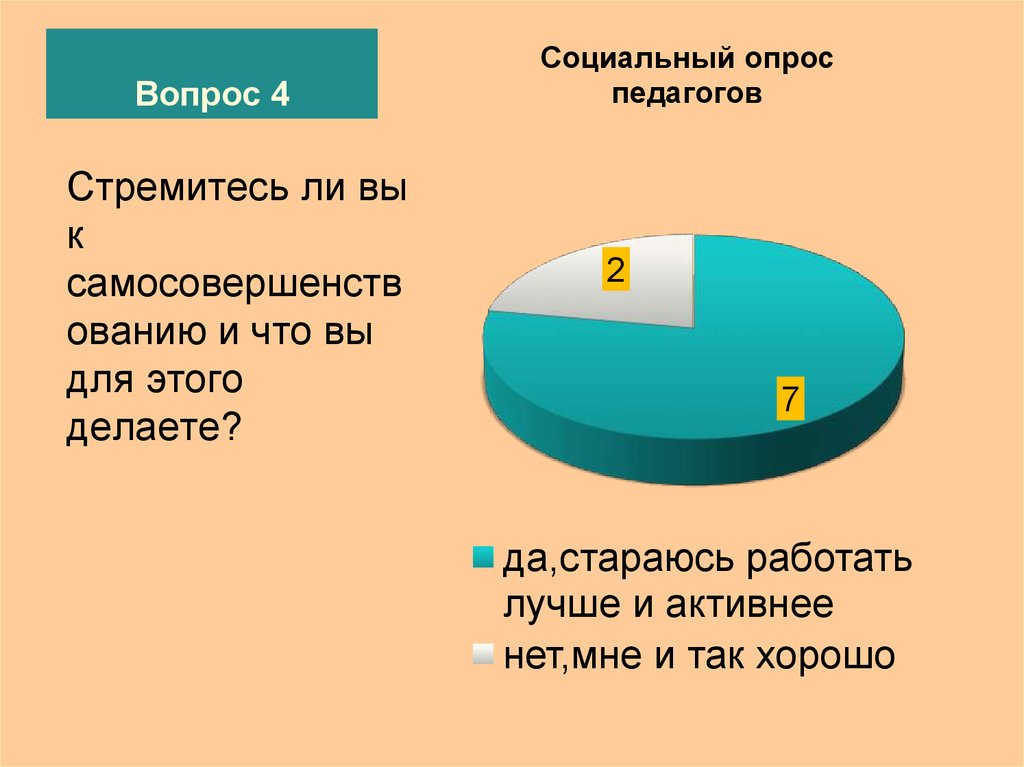 Социальный опрос проект