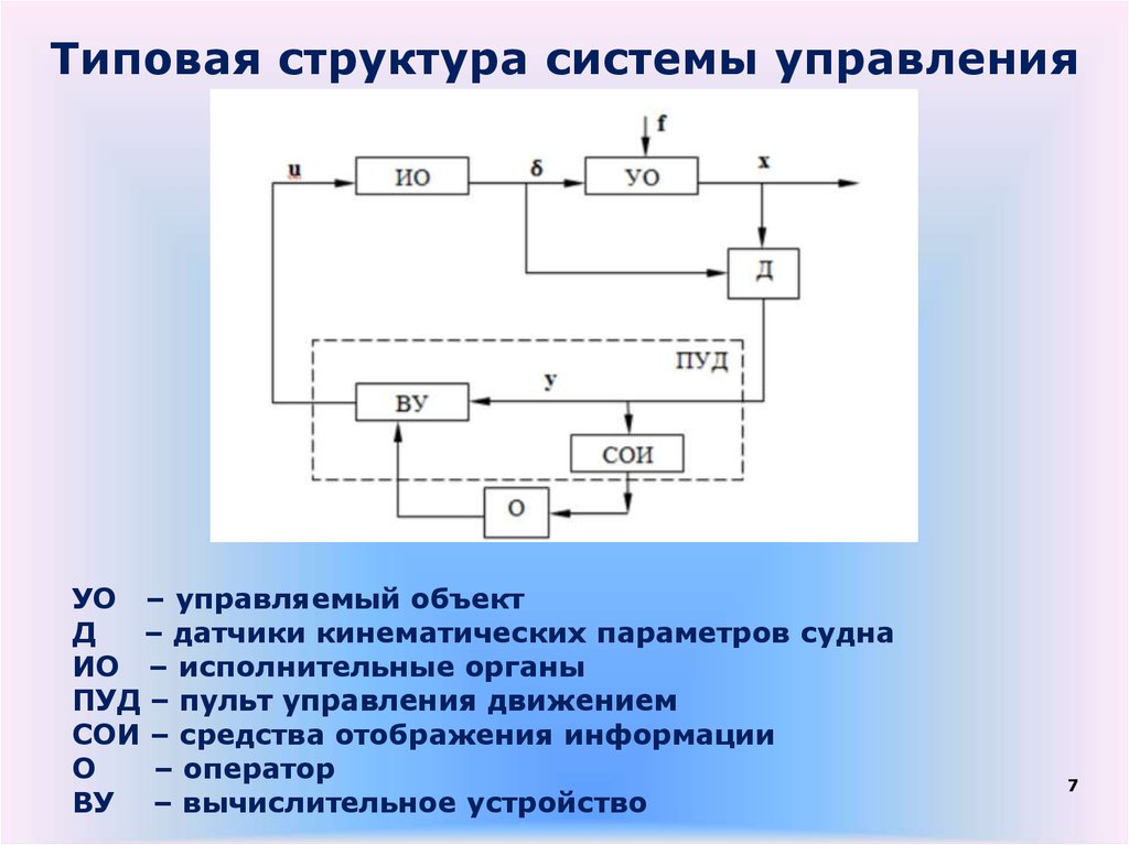 Как называется глобальная система позиционирования http gps bluetooth