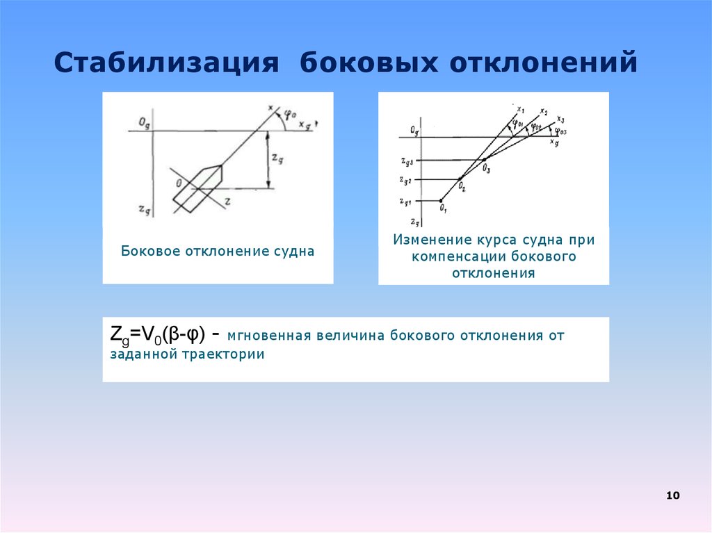 Боковая величина. Отклонение от заданного курса. Отклонение судна от курса. Боковое отклонение штурмония.