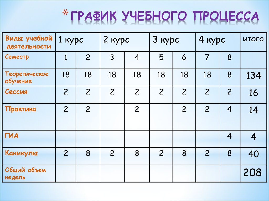 Форма и режим обучения. Режимы обучения типы.