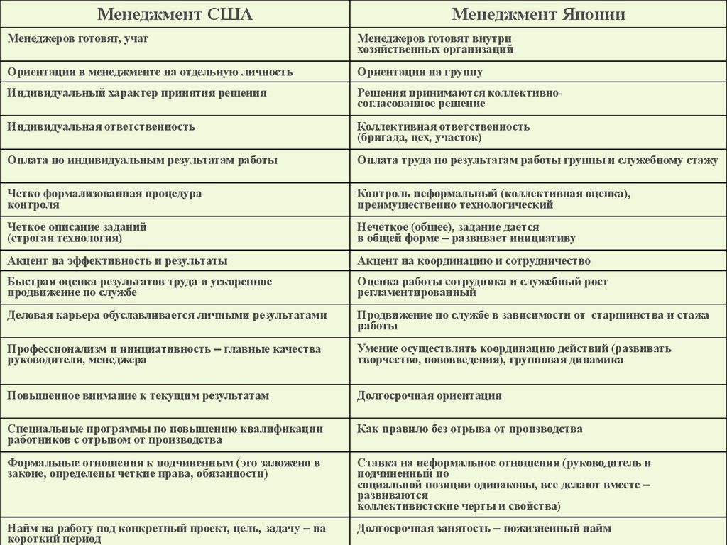 Зависимости служб