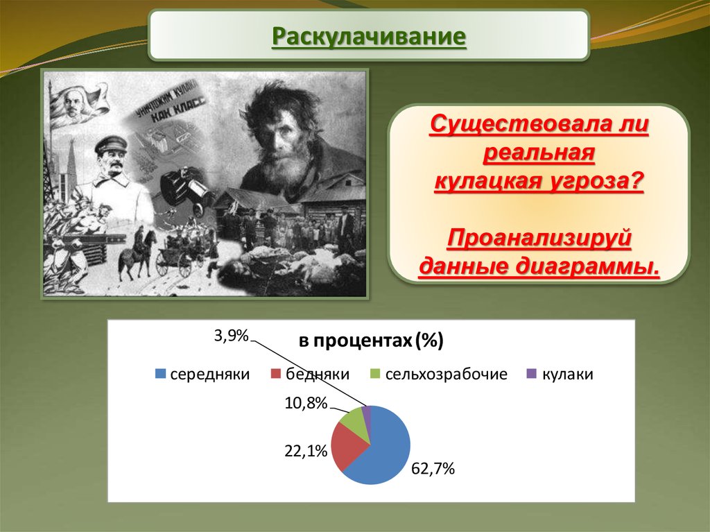 Презентация коллективизация сельского хозяйства 10 класс торкунов