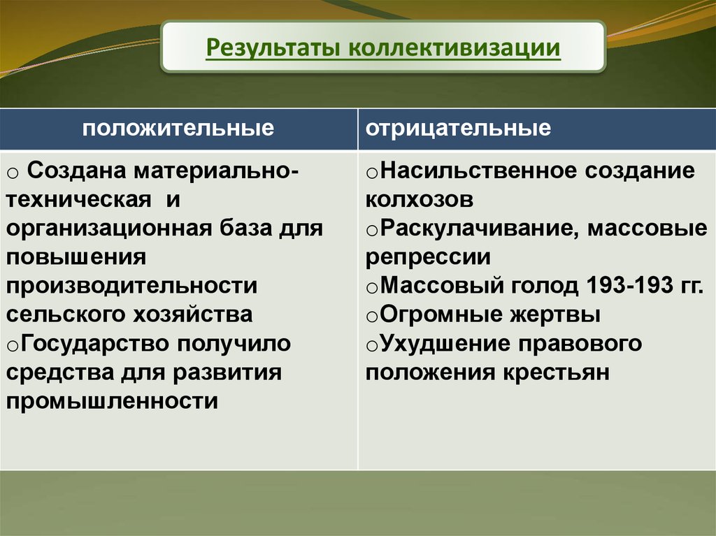 Коллективизация таблица. Итоги коллективизации сельского хозяйства. Итоги коллективизации в СССР. Коллективизация сельского хозяйства положительные и отрицательные. Оценки коллективизации.