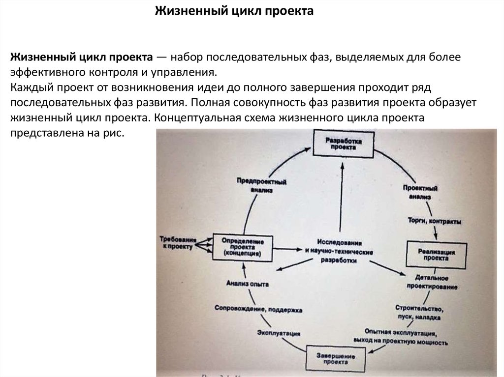 Ббк управление проектами