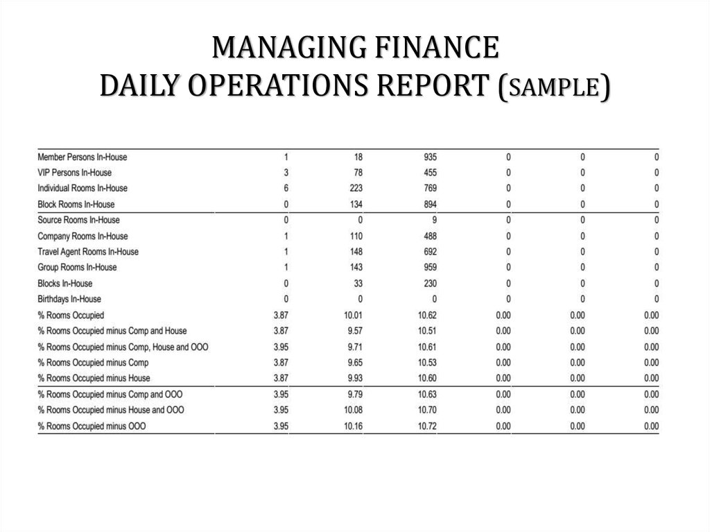 hotel-management-managing-finance