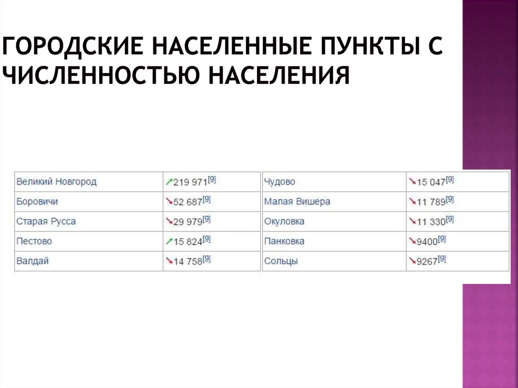 Населенные пункты городского типа. Население пункт. Городской населенный пункт.