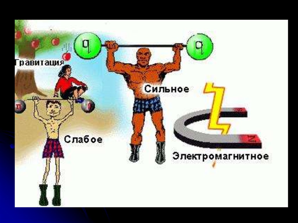 Гравитационные силы - презентация онлайн