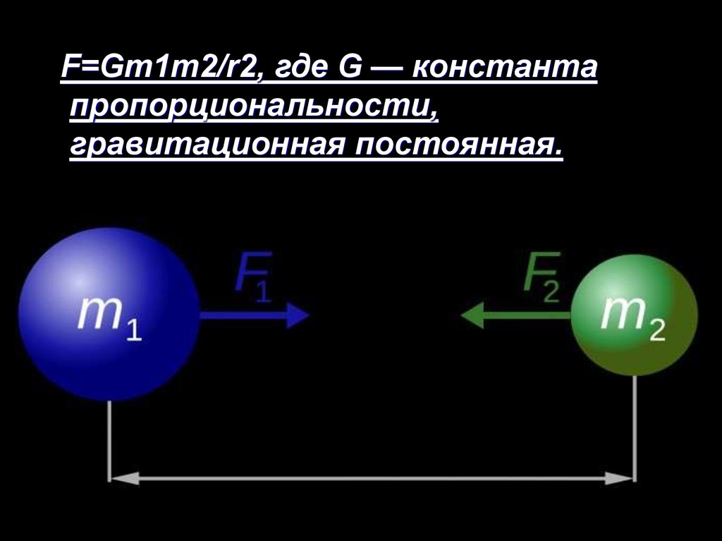 Во сколько раз сила гравитационного. F G m1m2/ r 2. Гравитационной константы g. Гравитационная сила. Гравитационные силы презентация.