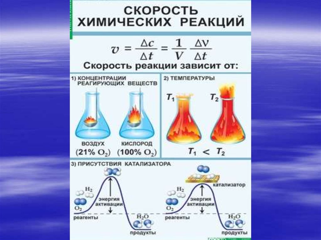 Пример реакции температуры. Зависимость скорости химической реакции от температуры реакции. Скорость химической реакции формула в химии. Формула скорости химической реакции 9 класс. Скорость химической реакции это в химии.