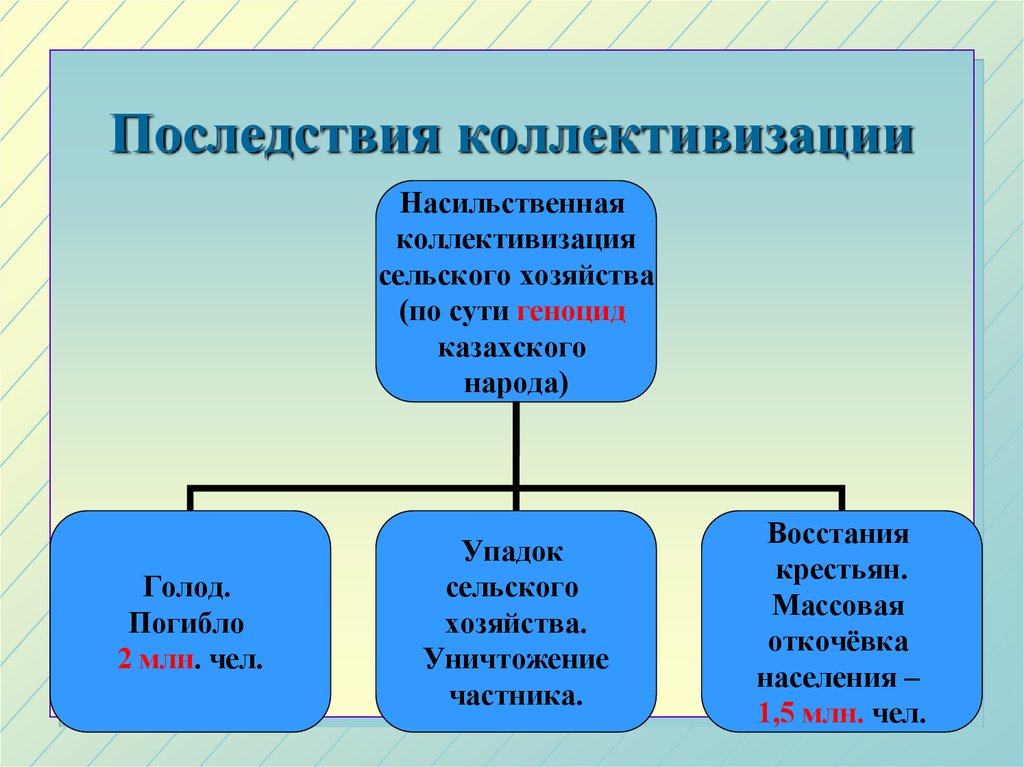 Традиционное хозяйство казахов презентация