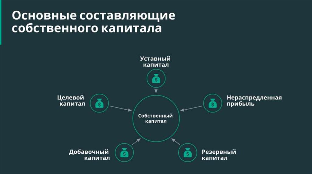 Круговая корпорация презентация