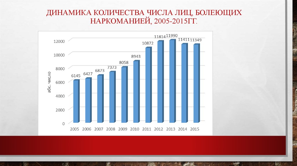 2005 2015 гг