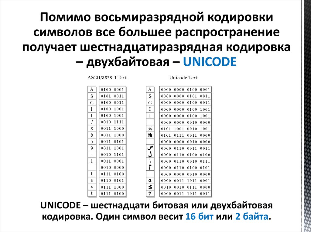 Таблица кодовых страниц. Кодировка символов. Таблица кодировки символов. Кодировка Unicode таблица. Двухбайтовая кодировка символов.