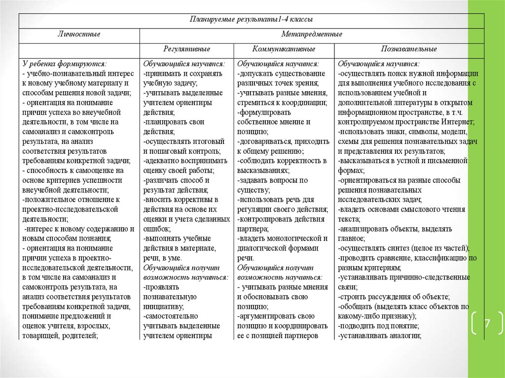 Планируемые результаты курса внеурочной деятельности