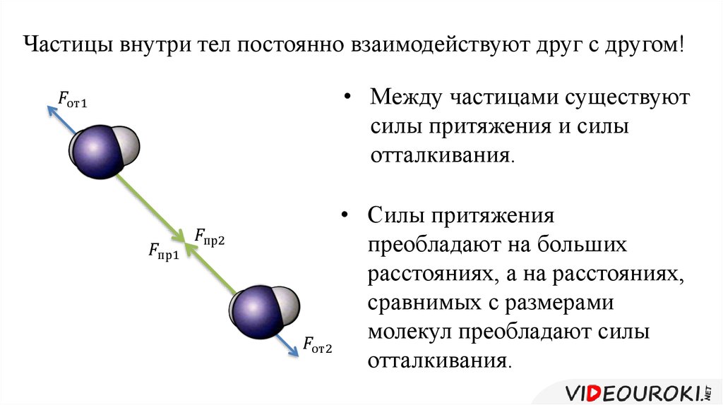 Сила притяжения и отталкивание молекул. Сила взаимодействия между между молекулами. Силы взаимодействия между атомами. Силы взаимодействия между частицами формула. Сила взаимодействия двух молекул.