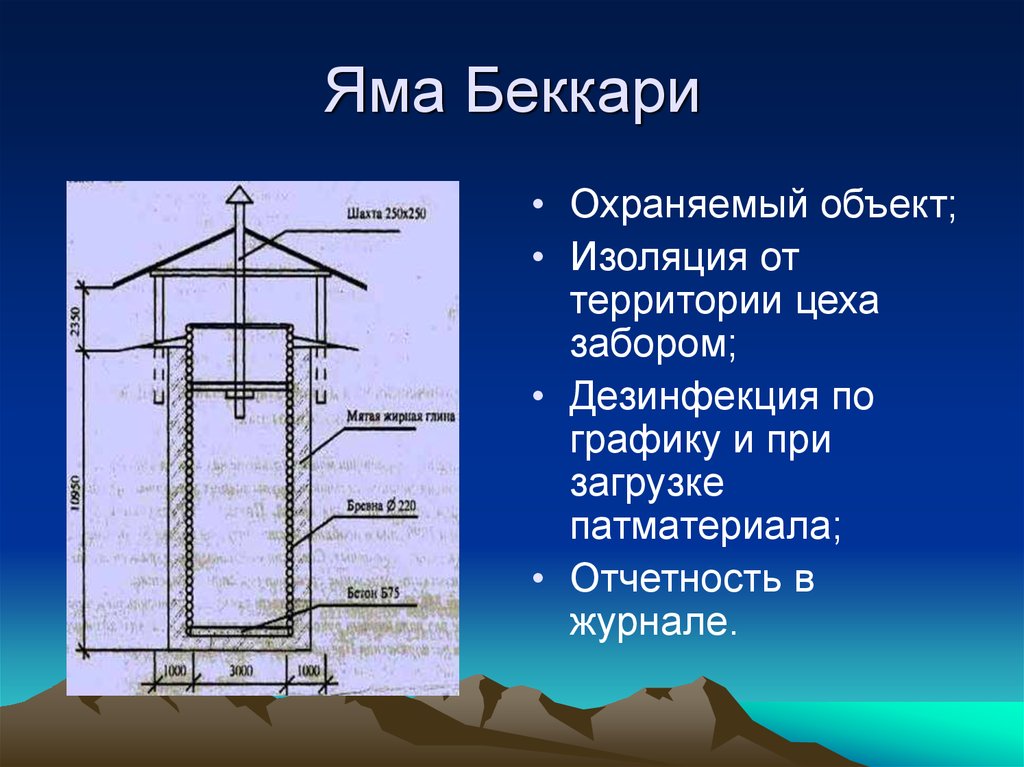 Данный объект. Яма Беккари. Биотермическая яма. Биотермическая яма для животных. Биотермическая яма схема.