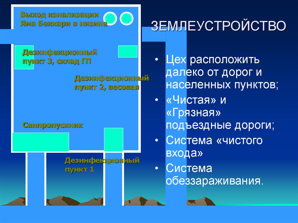 ЗЕМЛЕУСТРОЙСТВО