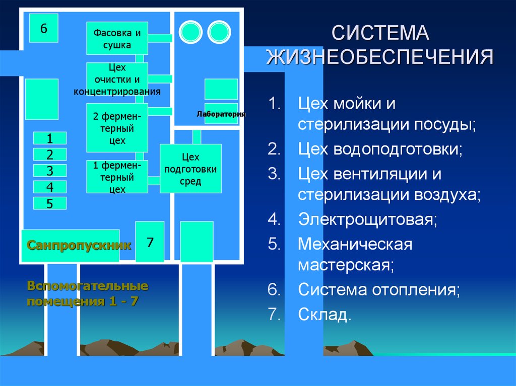 Карта жизнеобеспечения новосибирск