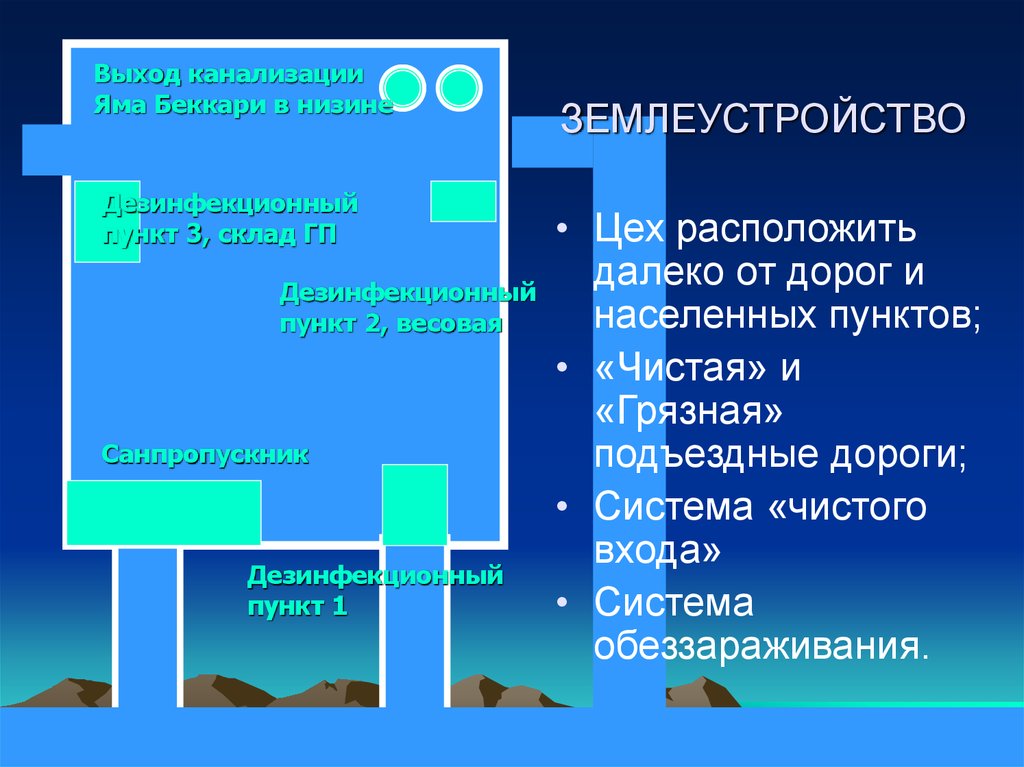 ЗЕМЛЕУСТРОЙСТВО