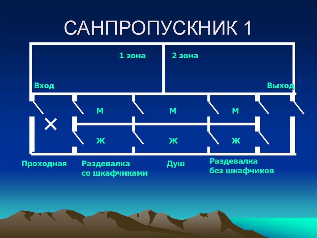 Состоит из трех пунктов