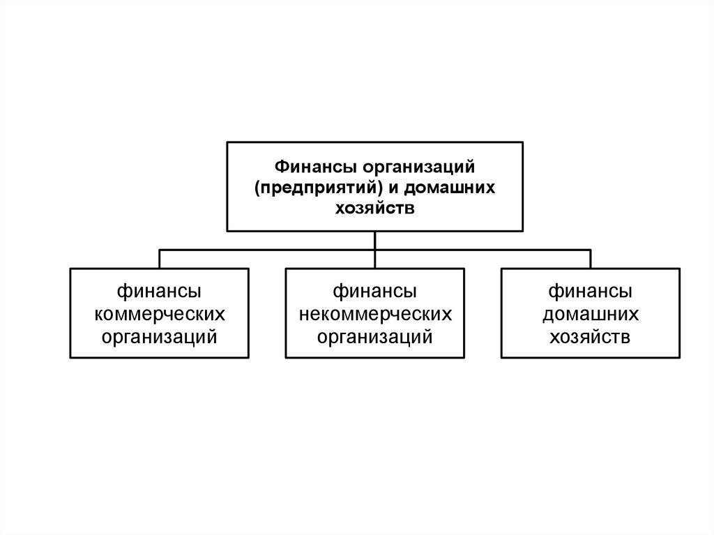 Финансы учреждений. Финансы организаций. Финансы предприятия. Финансы коммерческих организаций структура. Финансы предприятий и коммерческих организаций это.