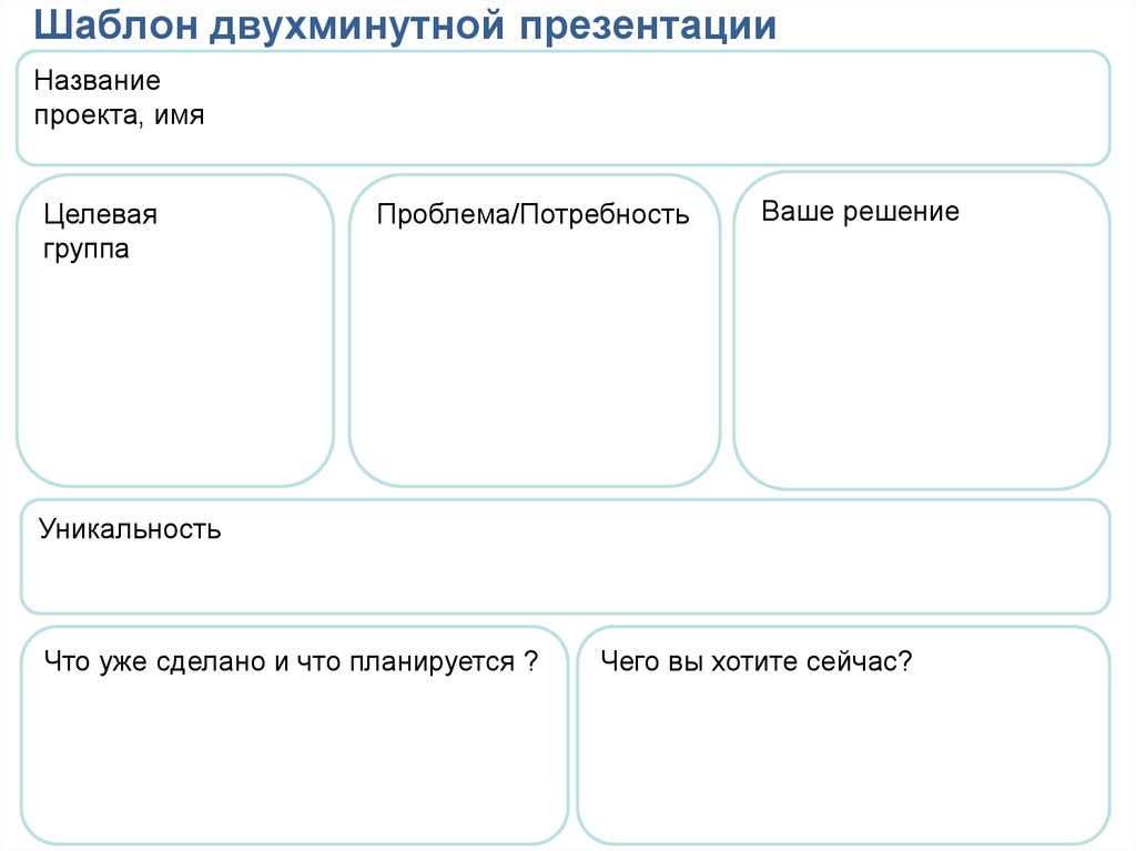 Структура питч презентации