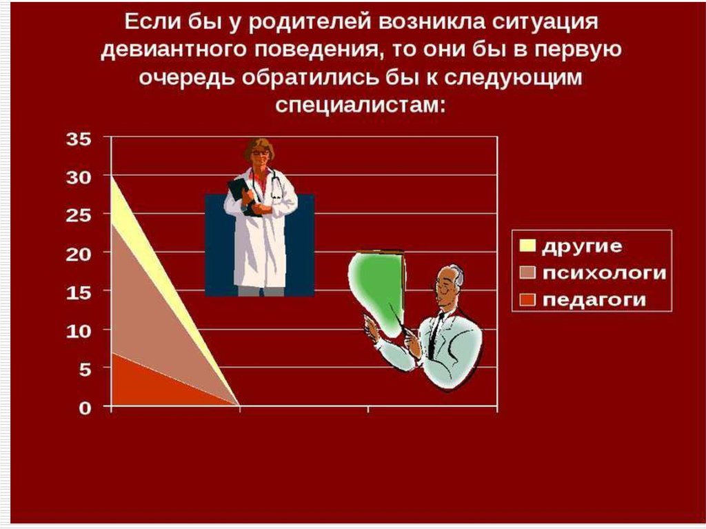 Как появляются родители. Девиантное поведение презентация. Девиантное поведениепризентация.