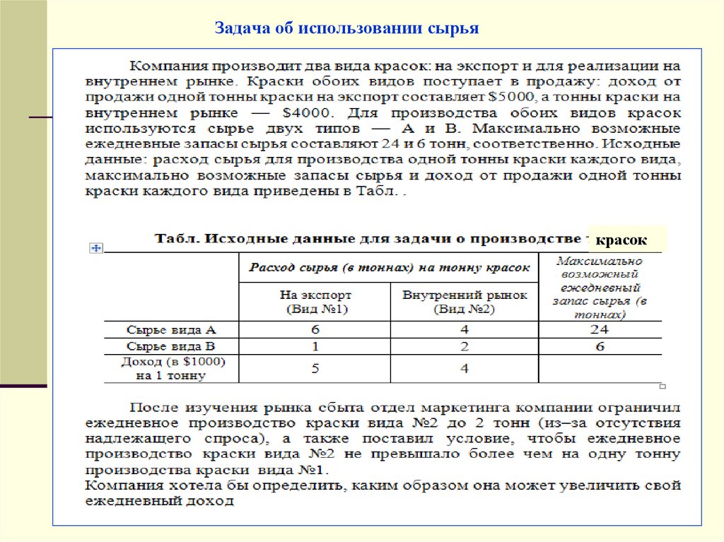 Оценка использования сырья. Типы сырья использованной сидерургии.