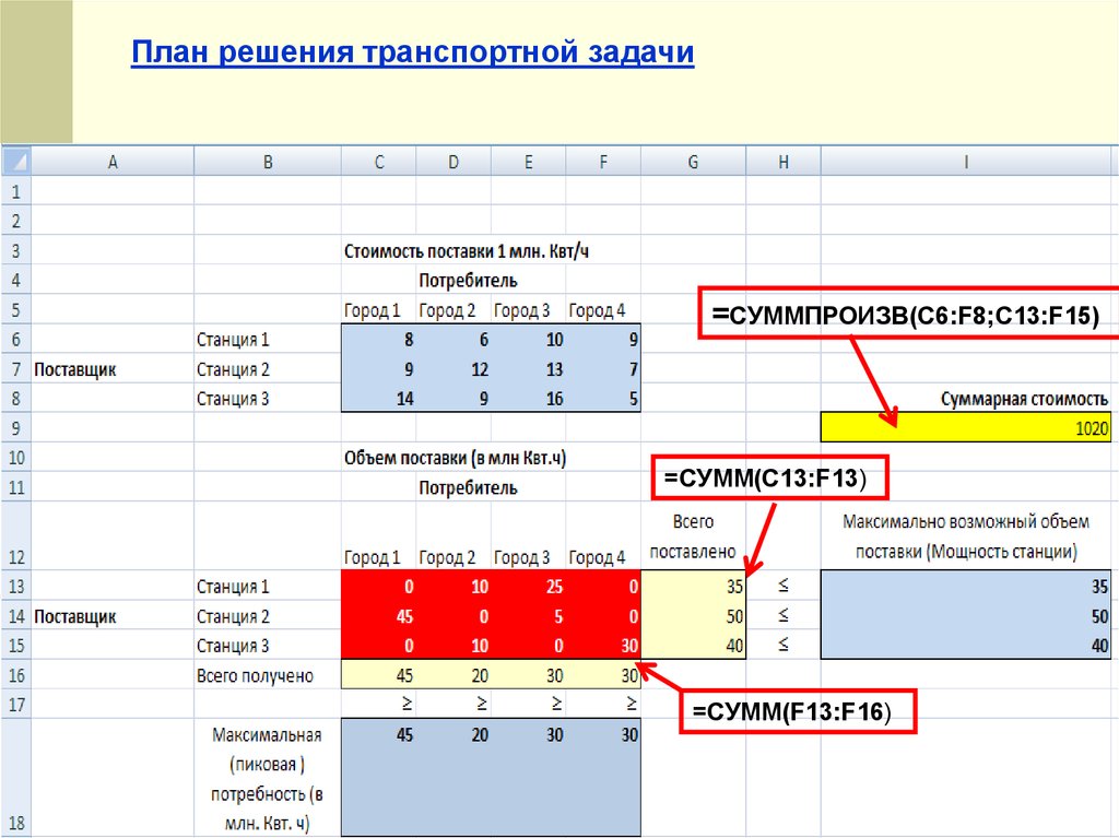 Планирование решений. =СУММПРОИЗВ(b4;f6;b12:f14). Каково число диапазонов суммируемых в формуле сумм f2;f6:f15 $a$6:c13;h1:h5;j1;l1;n1. =Сумм($c$22:c26). Каково число диапазонов суммируемых в формуле сумм f2;f6:f15.